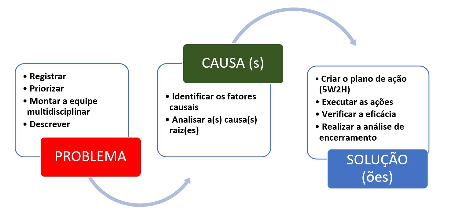 Passos da ACR Análise de Causa Raiz Análise de Falhas e Gestão do Conhecimento Télios Passos da ACR Análise de Causa Raiz Análise de Falhas e Gestão do Conhecimento Télios